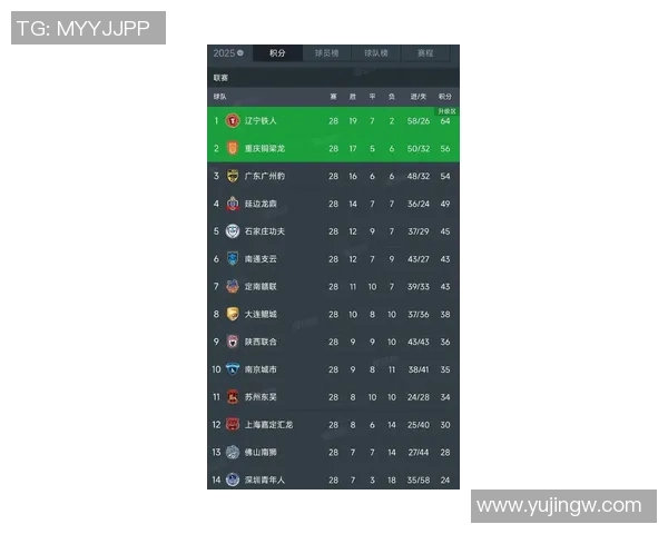 辽宁足球队员最新名单及其在赛季中的表现分析与展望 辽宁足球队员最新名单及其在赛季中的表现分析与展望