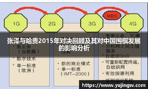 张泽与哈贵2015年对决回顾及其对中国围棋发展的影响分析
