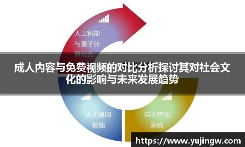 成人内容与免费视频的对比分析探讨其对社会文化的影响与未来发展趋势