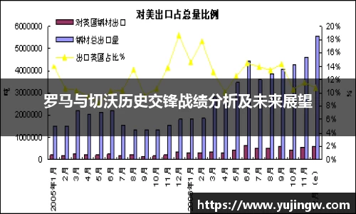 罗马与切沃历史交锋战绩分析及未来展望