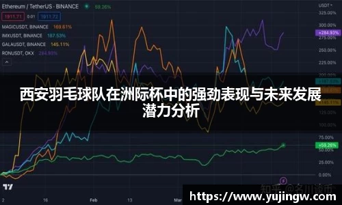 西安羽毛球队在洲际杯中的强劲表现与未来发展潜力分析